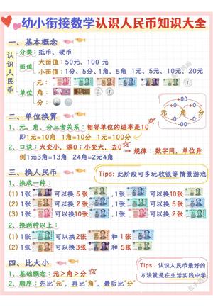 数学启蒙知识点大全 第5页