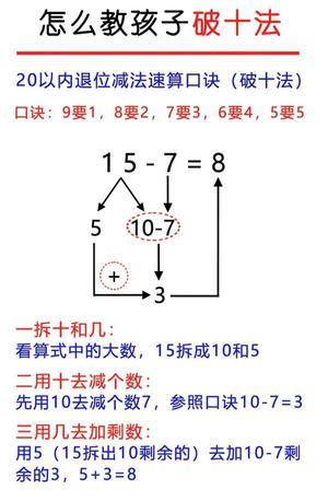 破十法 - 平十法 - 凑十法 讲义 第3页