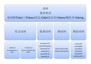 12张图搞定语法 第6页