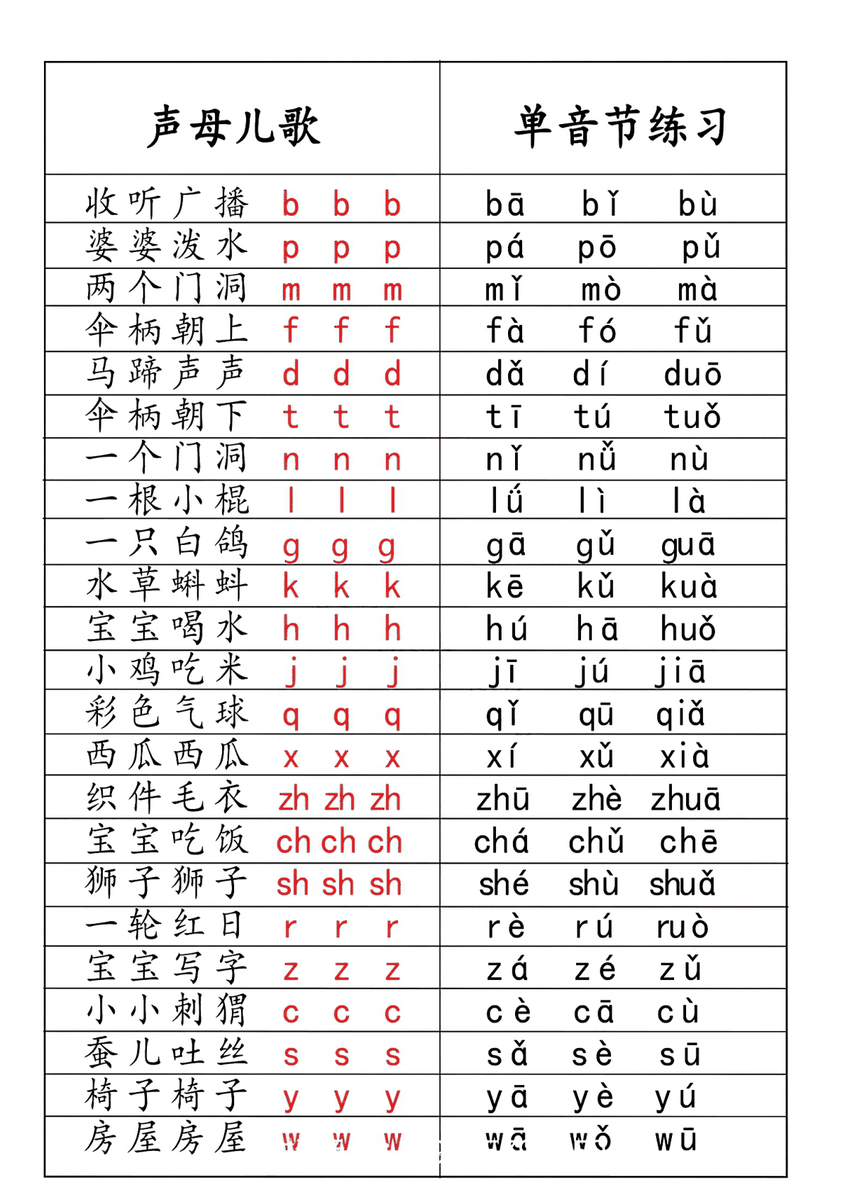 拼音儿歌 （4页） 第2页