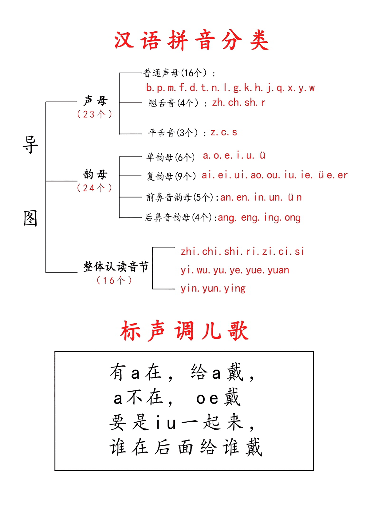 拼音儿歌 （4页） 第1页
